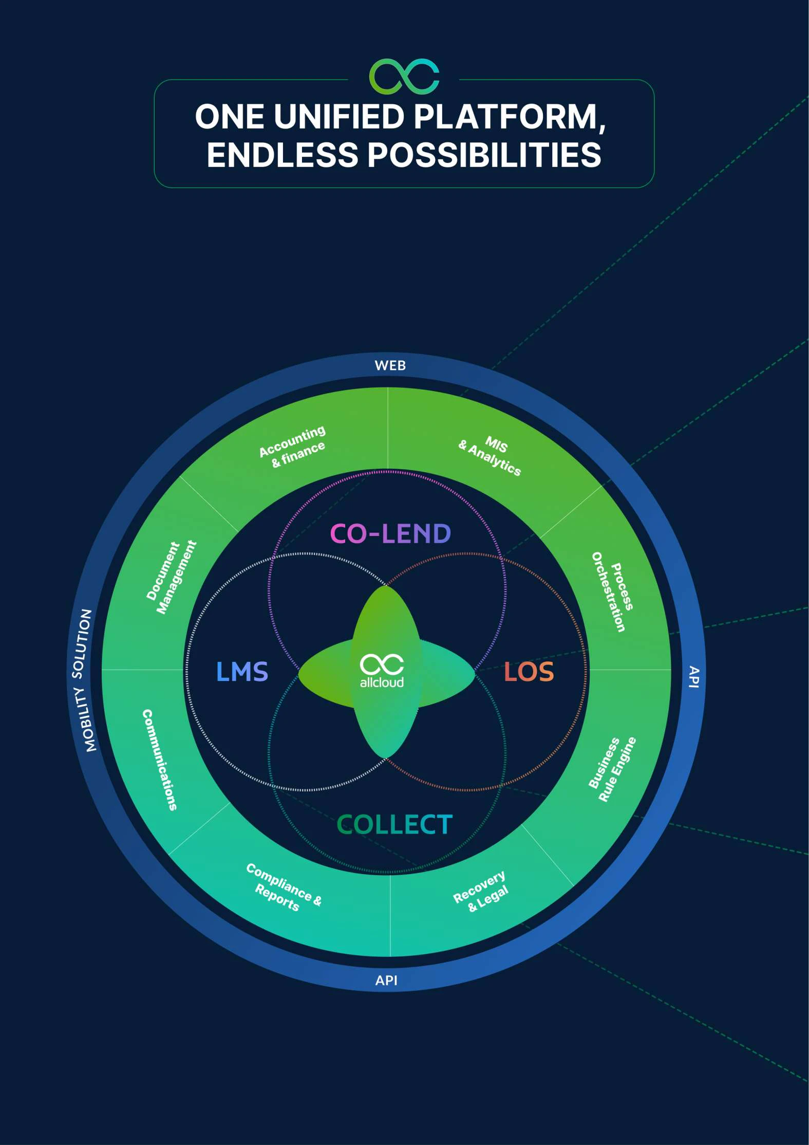 screenshot of AllCloud Enterprise